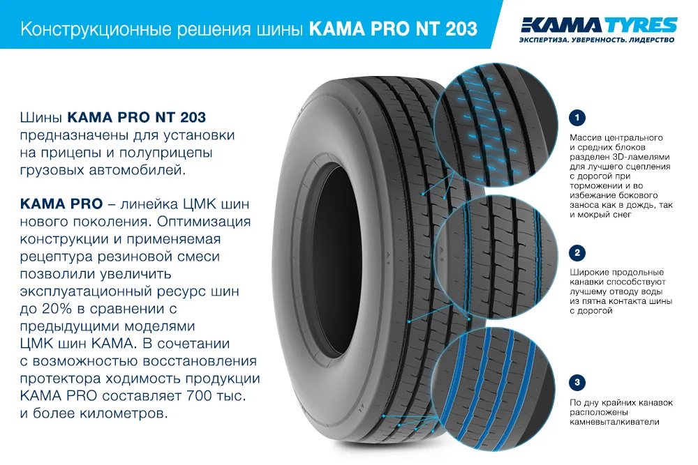 ЦМК шины KAMA PRO NT 203 385/55 R22.5 в Людинове